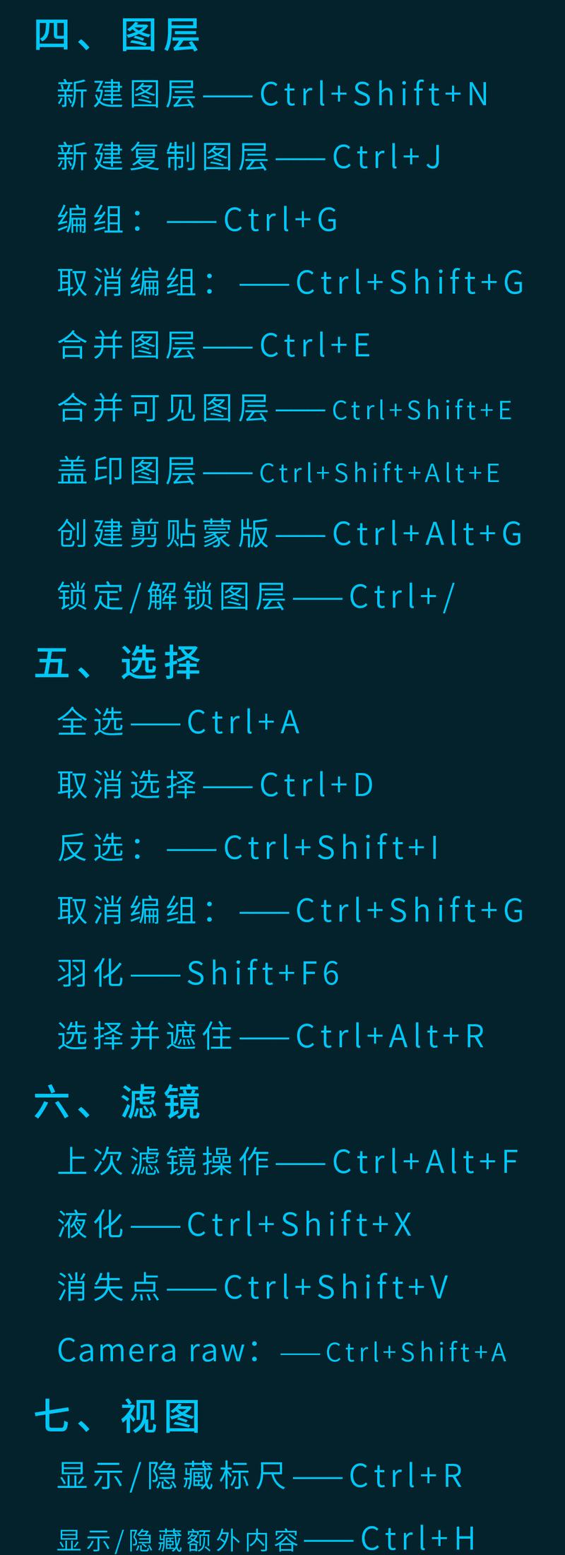 键盘失灵的原因是什么？PS中如何解决键盘问题？  第2张