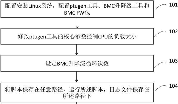 CPU负载过低电脑性能如何提升？  第2张