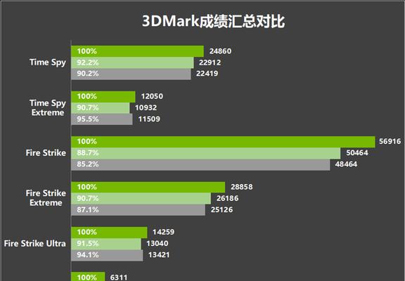 猎鹰3风扇显卡拆解步骤是什么？需要注意什么？  第1张
