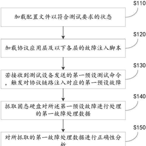 固态硬盘弹出错误如何解决？是否需要专业维修？  第2张