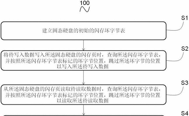 固态硬盘弹出错误如何解决？是否需要专业维修？  第3张