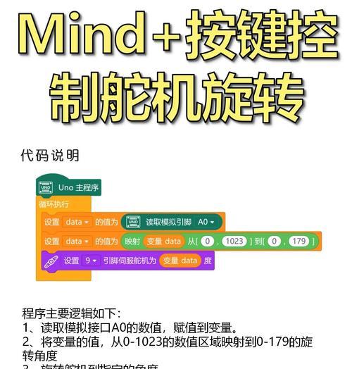 键盘上的旋转功能键是什么？如何使用键盘旋转功能？  第3张