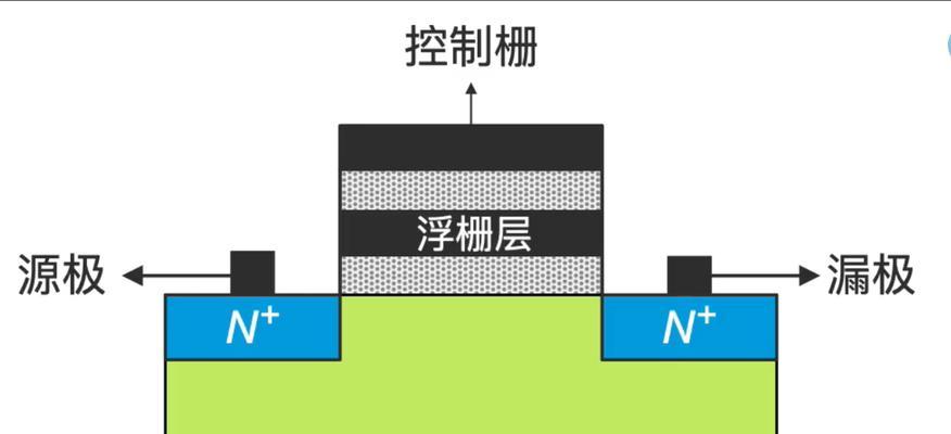 固态硬盘安装时如何确保完全插入？  第2张
