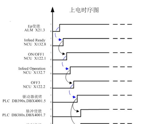 电脑电源怎么布线的？电源线布局的最佳实践是什么？  第3张