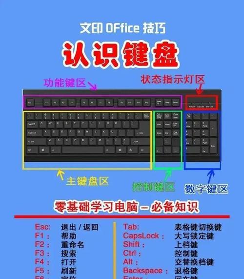 键盘欧拓键位的布局特点是什么？  第1张