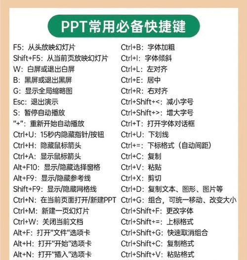 黄色白色键盘上的键是什么功能？如何识别这些键？  第3张