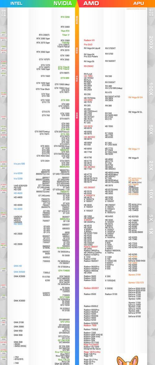 如何启用电脑cpu的核显？  第2张