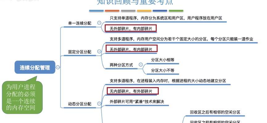 电脑自带内存如何进行分区？  第2张