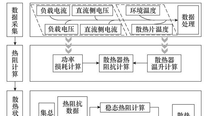 电脑散热器供电头接法有哪些注意事项？  第3张