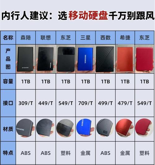 梵想与长城固态硬盘性能对比如何？  第1张