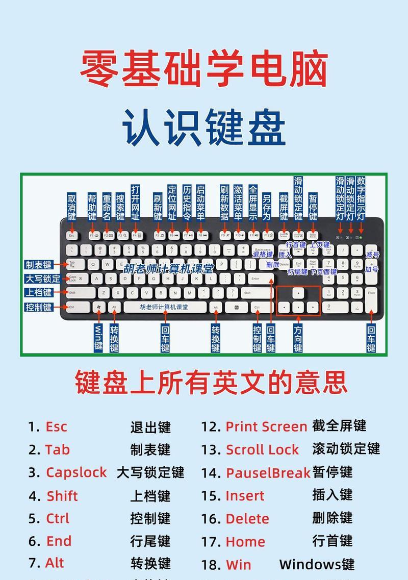 电脑剪切键盘如何操作？控制方法是什么？  第2张