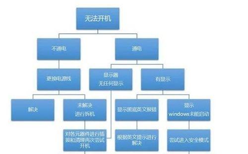 主板开机无反应怎么判断故障？检查步骤是什么？  第2张