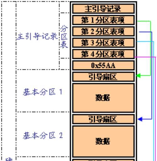 怎么拆电脑分区硬盘？拆分硬盘的正确步骤是什么？  第3张