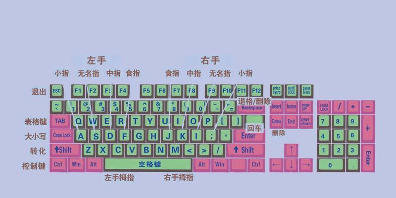 电脑怎么开通键盘？键盘的启用方法有哪些？  第1张