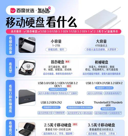 如何判断硬盘是否适合自己的电脑？  第1张