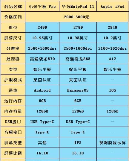 笔记本电脑如何更换为台式电脑？  第1张