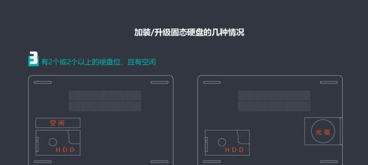 怎么换硬盘笔记本电脑？更换硬盘的正确步骤是什么？  第2张