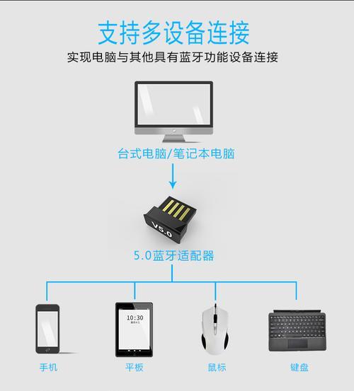 电脑网络适配器如何安装？使用时应注意哪些问题？  第1张