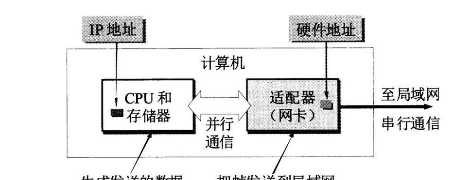 电脑网络适配器如何安装？使用时应注意哪些问题？  第2张
