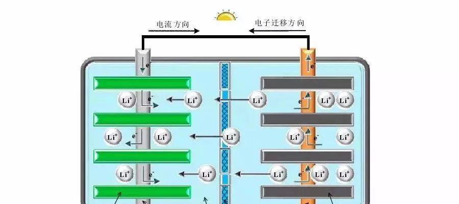 快充电池使用时发热正常吗？原因是什么？  第3张