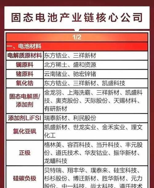 固态电池未量产的原因是什么？未来前景如何？  第3张