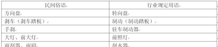 汽车刹车停住的术语是什么？  第3张