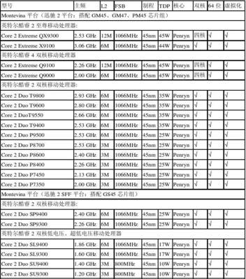 CPU默认参数如何恢复？调整不当有什么影响？  第3张