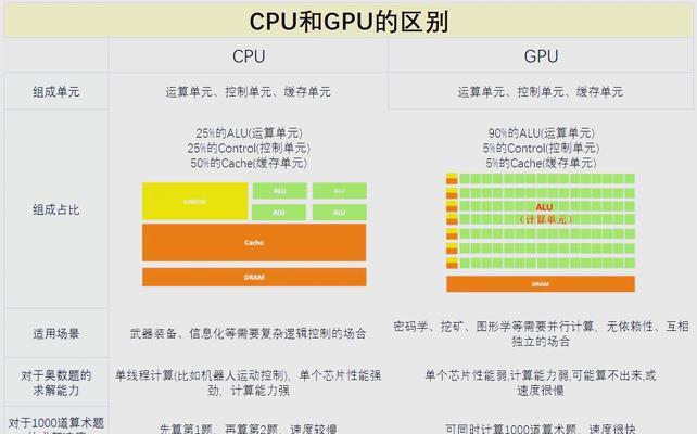 如何将gpu渲染改为cpu渲染？更改后性能会有什么变化？  第1张