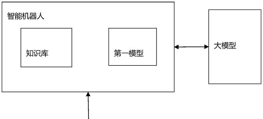 复合机器人有哪些专利技术？专利技术对机器人性能有何影响？  第2张