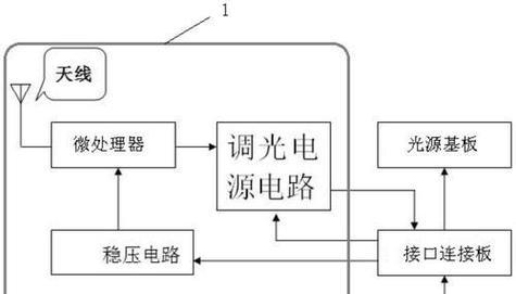 电池如何为灯泡提供能源？  第3张