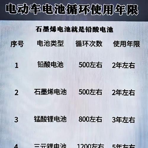 锂电池是铅芯吗？两者有何不同？  第2张