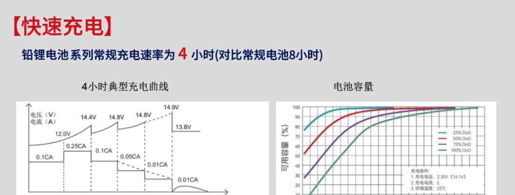 锂电池是铅芯吗？两者有何不同？  第3张