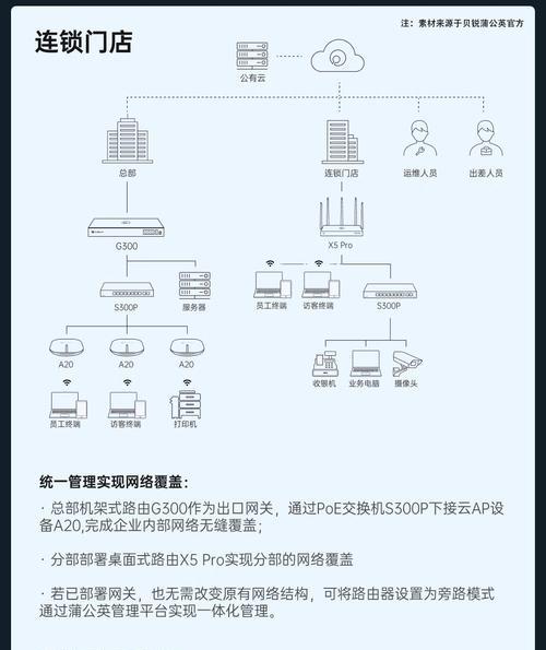 路由器配置步骤是什么？如何检查配置是否成功？  第3张