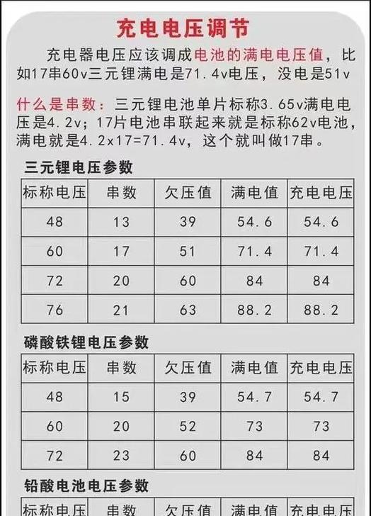 铅酸电池充电速度慢的原因是什么？与锂电池相比有何不同？  第2张