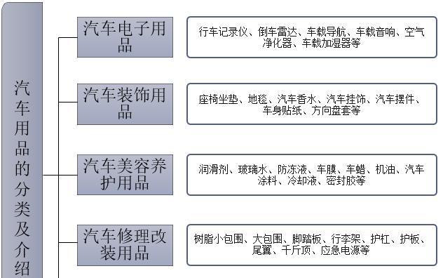 汽车大件包括什么？如何正确分类汽车零部件？  第3张
