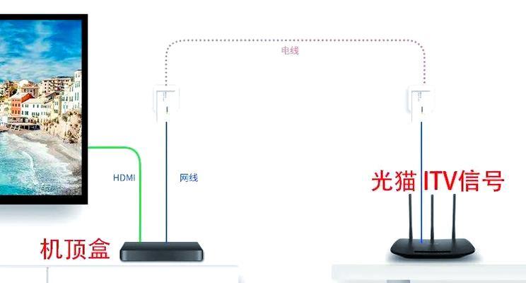 显示屏带网线接口的原因是什么？如何正确连接网络？  第1张