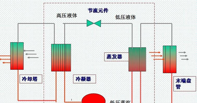 水冷套管散热器拆卸方法是什么？拆卸时需注意什么？  第3张