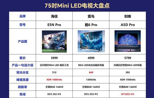 全球电视市场哪个品牌销量最大？  第2张