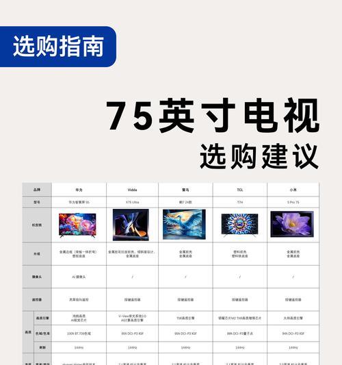 全球电视市场哪个品牌销量最大？  第3张