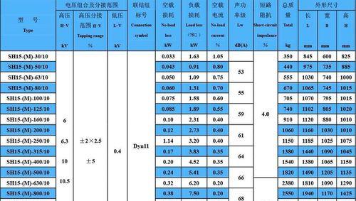 变压器散热器编号方法是什么？遇到问题如何解决？  第2张