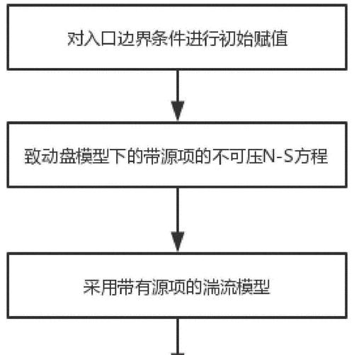 苹果手机查看风力图的方法是什么？  第3张