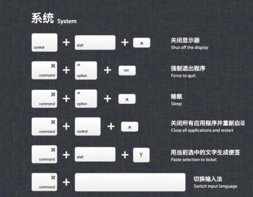 苹果笔记本快捷键操作指南？  第1张