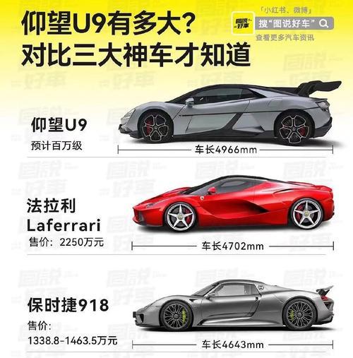 汽车HD代表的配置是什么？它有什么特点？  第2张