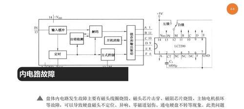 电脑机械硬盘突然不工作怎么修复？  第2张