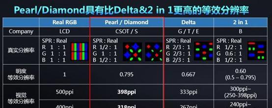 降低显示器像素的方法有哪些？  第2张