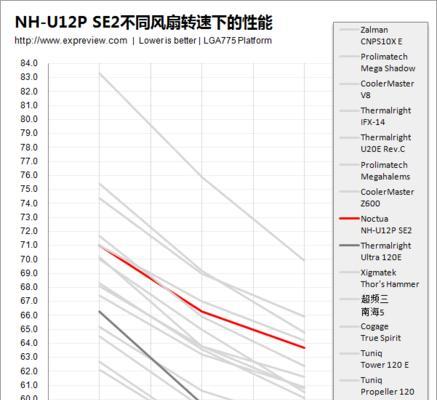 散热器使用教学板的指南是什么？有哪些技巧可以提高散热效率？  第1张