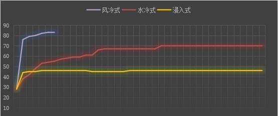 散热器使用教学板的指南是什么？有哪些技巧可以提高散热效率？  第3张