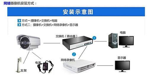 台式机装机后如何连接宽带？需要哪些设备？  第2张