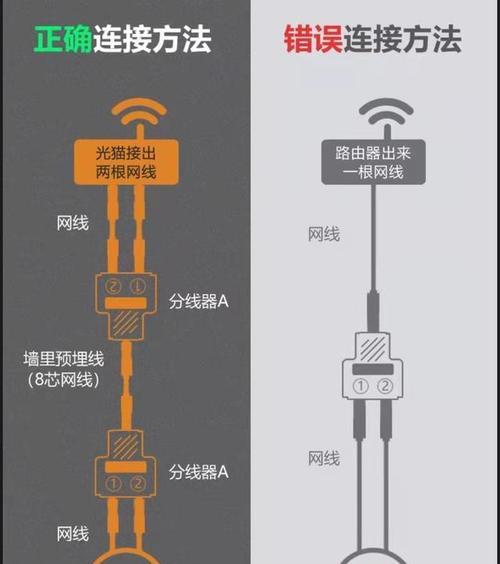 台式机装机后如何连接宽带？需要哪些设备？  第1张