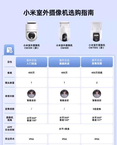 小米摄像头画面大小如何调整？操作步骤是什么？  第1张